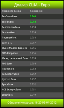 Download Обменник.BY Finance for Android screenshot 3
