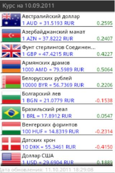 Download Курс валют ЦБ Finance for Android