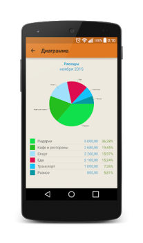 Download Journal costs Finance for Android screenshot 2