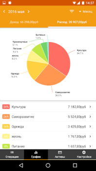 Download Money Manager Expense & Budget Finance for Android screenshot 4