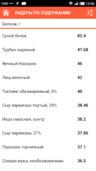 Download Состав продуктов Books and Reference for Android screenshot 6
