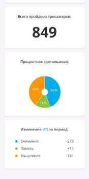 Download Викиум тренировка мозга и разв Education for Android screenshot 4
