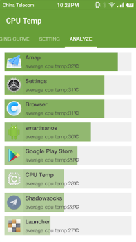 Download Cpu Temperature - Cpu, Memory, Tools for Android screenshot 4