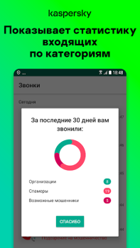 Anti-spam: Kaspersky Who Calls
