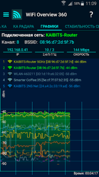 Download WiFi Overview 360 Tools for Android screenshot 5
