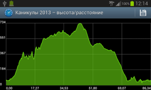 Download CycleDroid Sport for Android screenshot 2